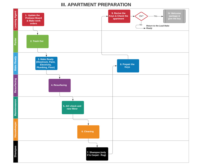 preparing-the-apartment-to-move-in-excel-property-management